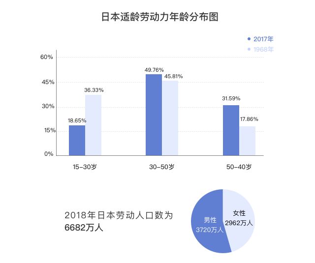 不工作的人贡献gdp_吃水不忘挖井人图片(2)