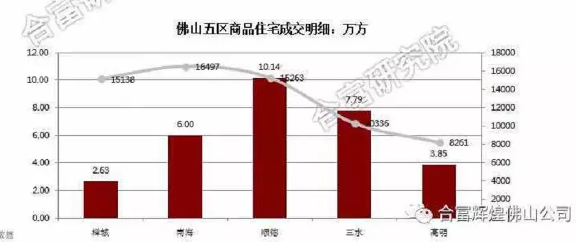 2021年三水区gdp_2021 佛山 三水 售楼处电话 房价,楼盘户型,周边配套,交通...(2)