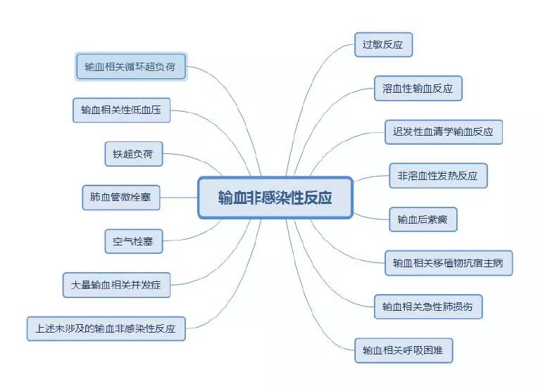 4 月起施行 最新输血注意事项 这些变化你必须知道 血液