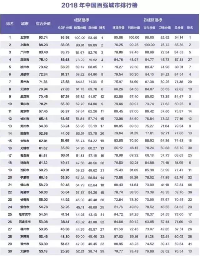 2018杭州gdp_杭州最新GDP排名,桐庐竟排在...(2)