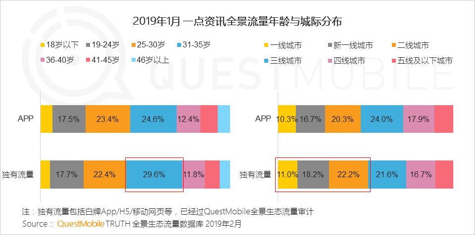 腾讯华为贡献gdp_第三产业对gdp贡献图(2)