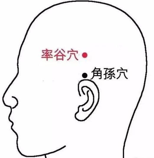 按摩哪些穴位可以治疗失眠?