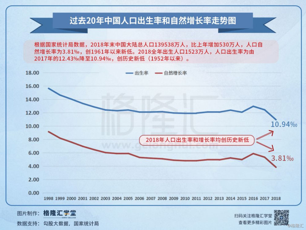 婚姻人口_人口普查图片