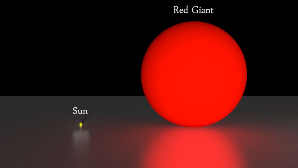 红巨星与太阳度过主星序阶段后,恒星在赫罗图上的位置就从主星序向右