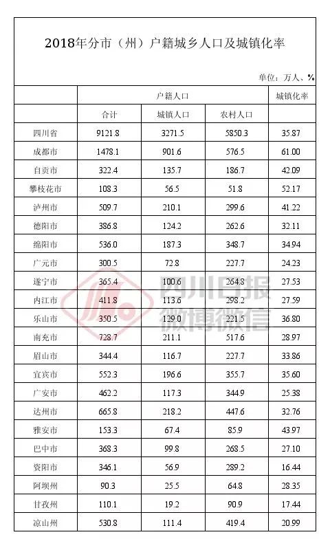 南部县常驻人口多少_南部县白鹤香洲户型图