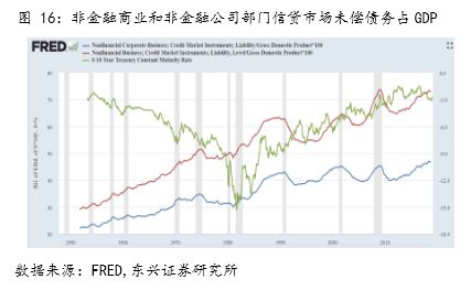 gdp对货币的影响