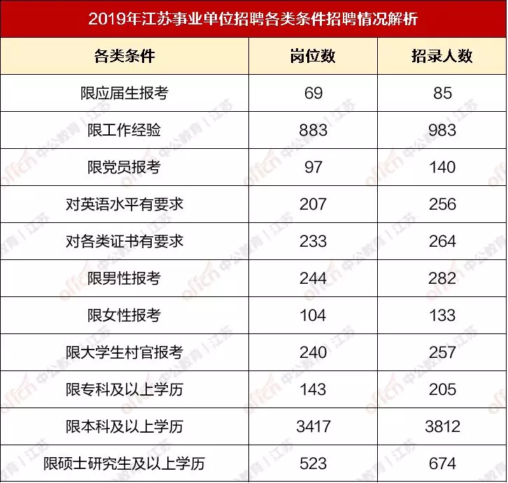 江苏人口学历占比_江苏科技大学学历证书