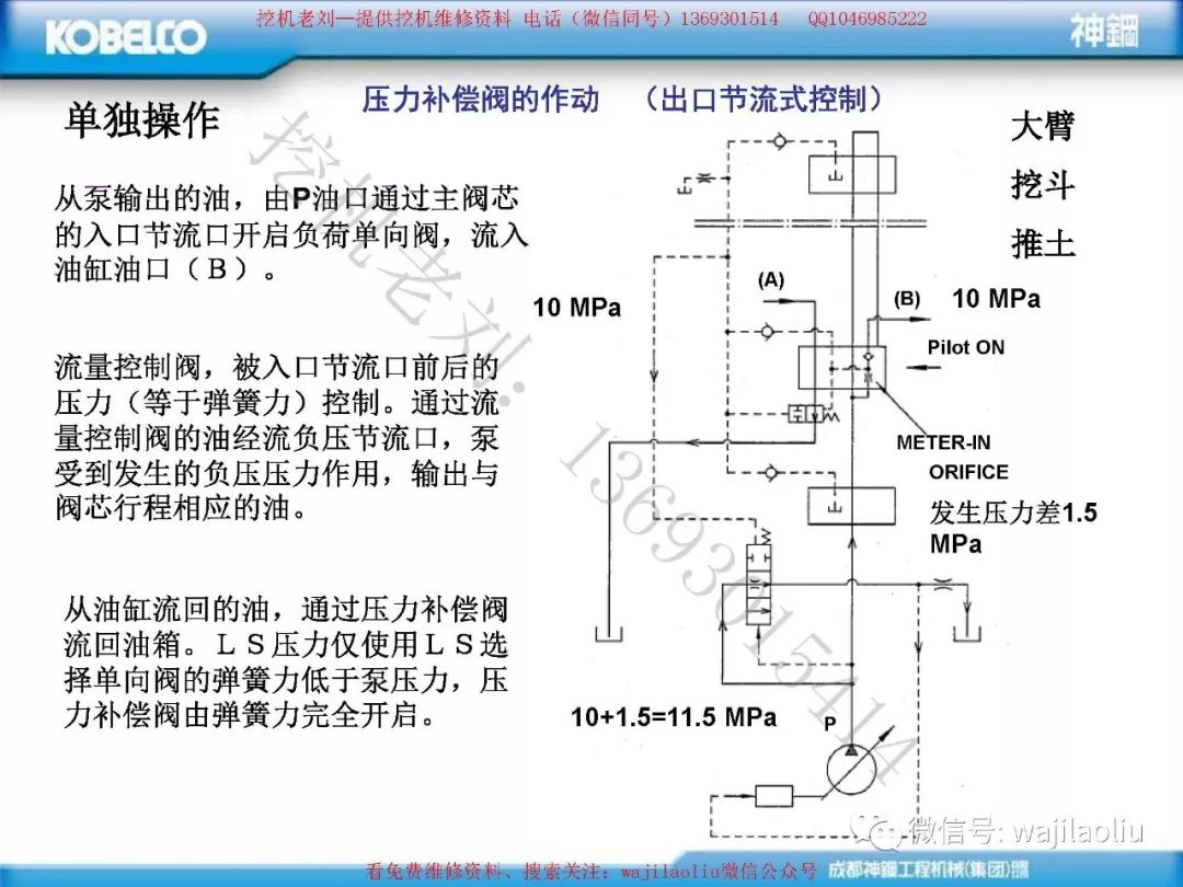 神钢内部培训,挖机中立,单独操作,复合动作时,压力补偿阀的工作原理