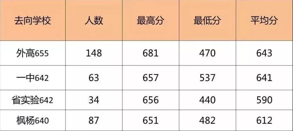 中国34个省份常住人口数量排名(2)