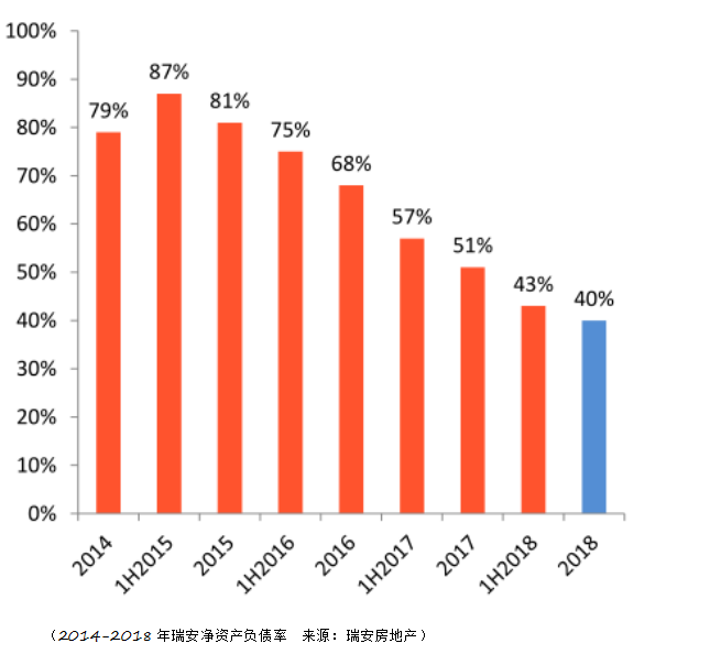 gdp除去房地产还有增长吗_深圳GDP反超广州 差距是怎么拉开的(2)