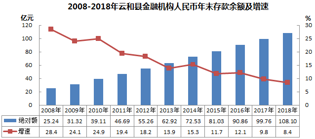 村子人口数_人口普查(3)