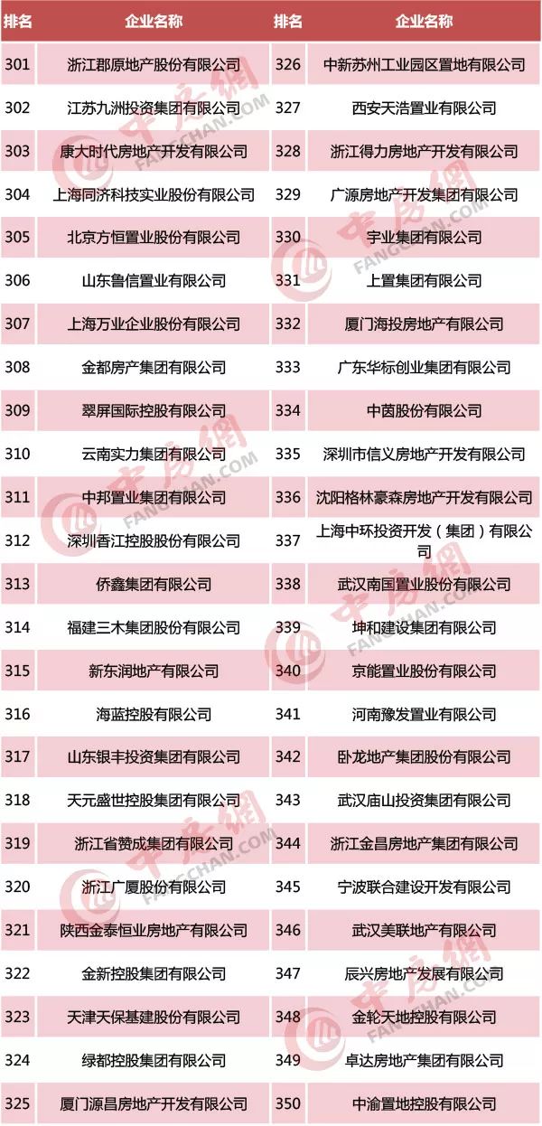 2019年中国物业排行榜_最新 2019中国物业百强排行榜发布,榜首竟然是