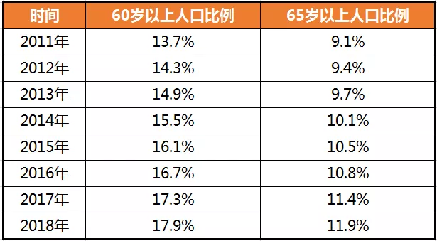 辽宁有多少人口2017_辽宁葫芦岛面积人口(3)