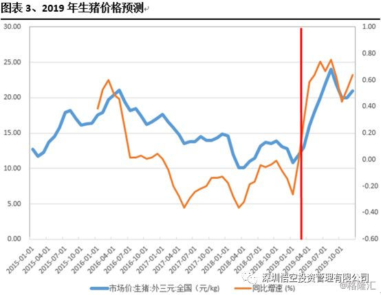 猪肉价格和gdp关系_猪肉价格和国家经济有什么关系(2)