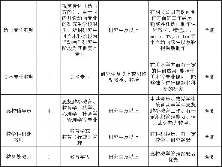 贵阳幼儿招聘_补充招聘20人 大专可报 聘用落编