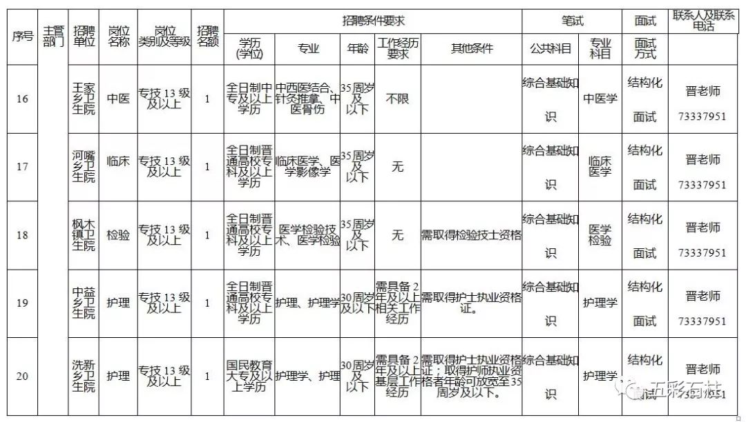 石柱人口_石柱人,重庆再取消69项证明事项,看看哪些与你有关