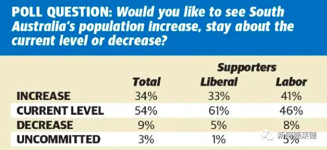 南澳人口多少_澳洲网民爱爆粗 南澳人 出口成脏(2)