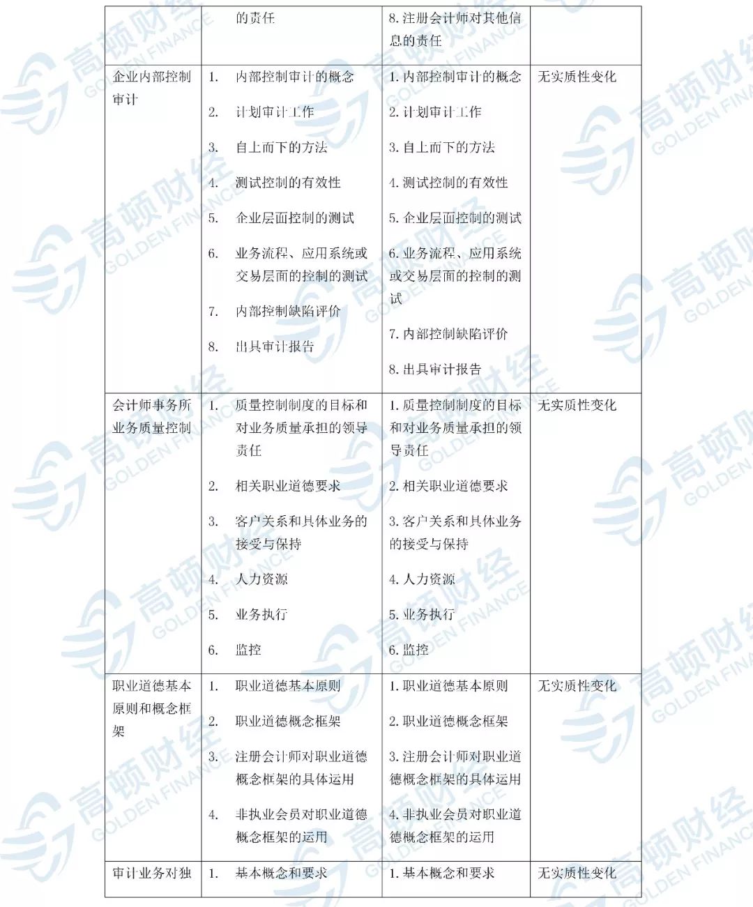 人口大纲_小说大纲模板