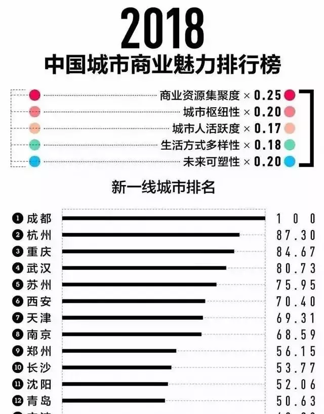 台湾和上海gdp对比20_台湾gdp(3)