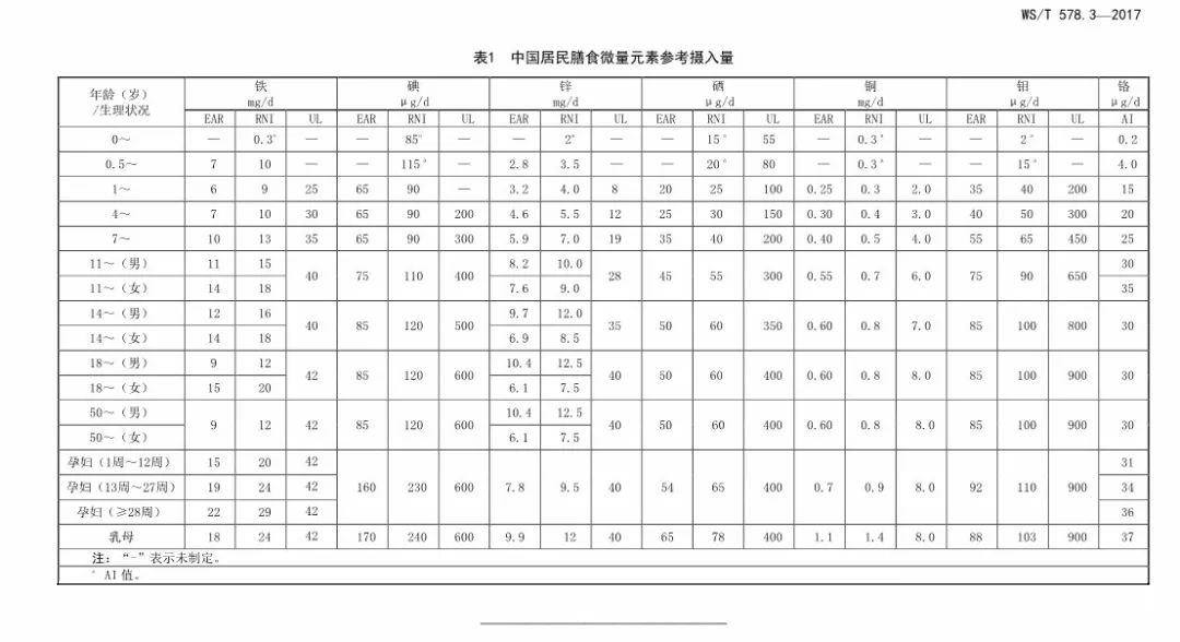 紫苑简谱_紫苑镇简谱(3)