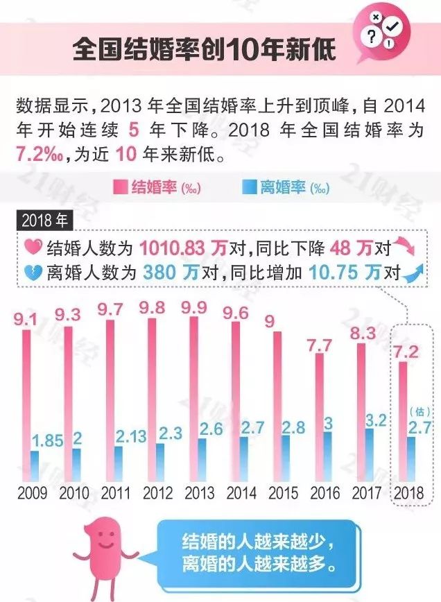 人口下降跟火葬有关系吗_红楼梦人物关系图