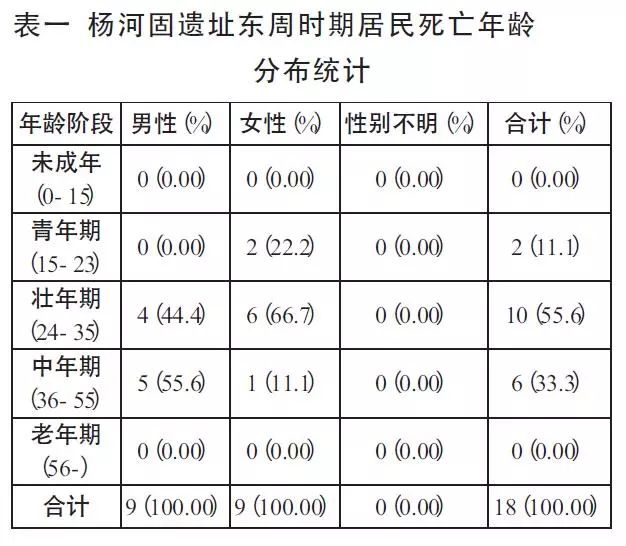 东周总人口人口有多少_东周有多少诸侯国(2)