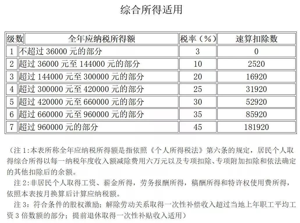 上海社区流动人口怎么缴纳(3)