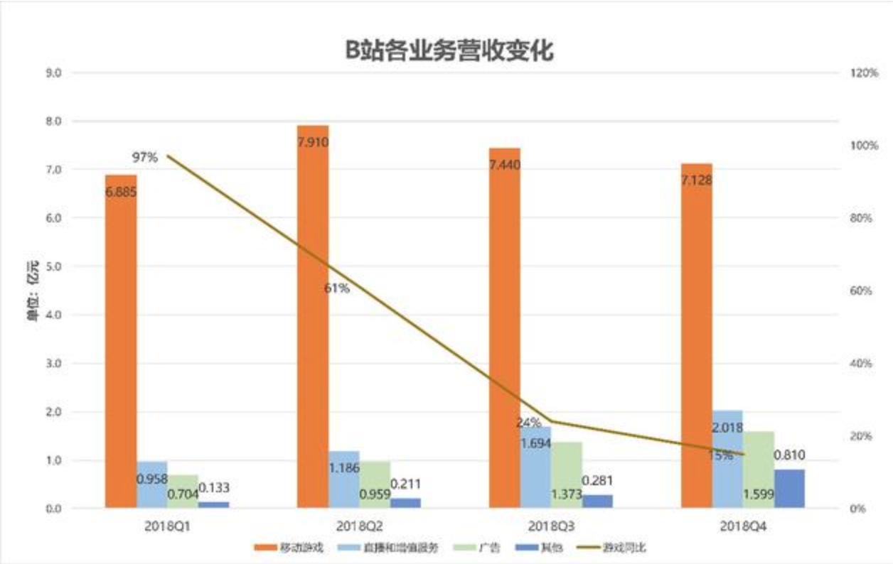 产品分析报告 b站,从二次元社区到综合视频社区