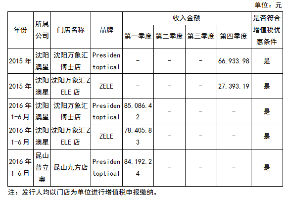 人口要素核查_人口普查