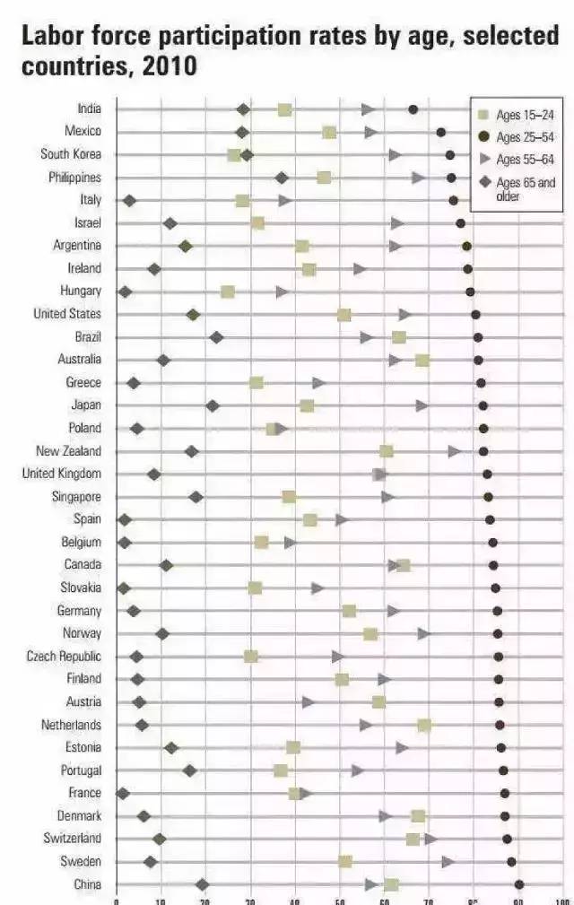 世界各国人口表_世界各国人口分布图(2)