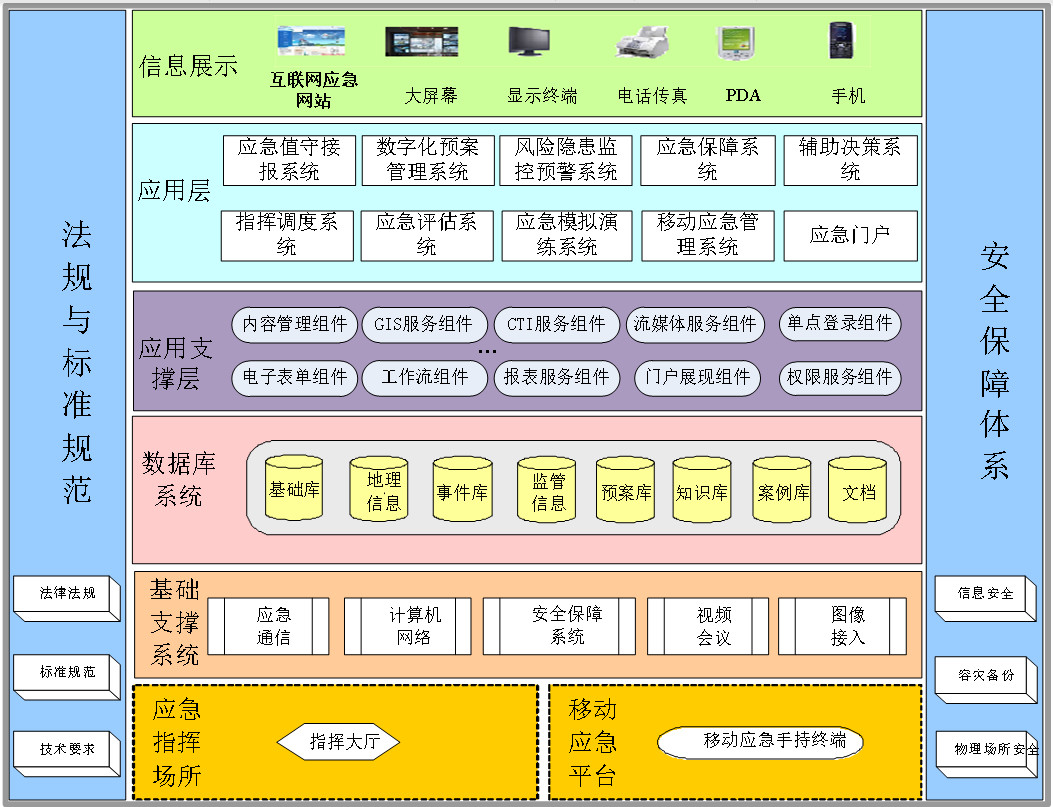 [全部]【中天智领方案】监狱应急指挥中心建设方案(一)