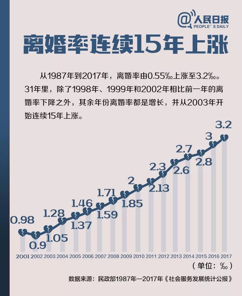 中国人口数据分析_人口老龄化数据分析图(3)