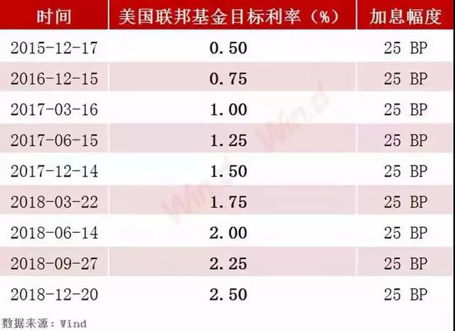 格伦外汇美联储暂停加息两大信号透露未来走势