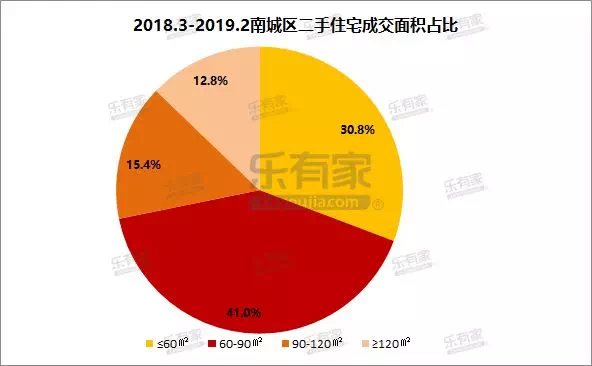 东莞各镇区gdp(3)