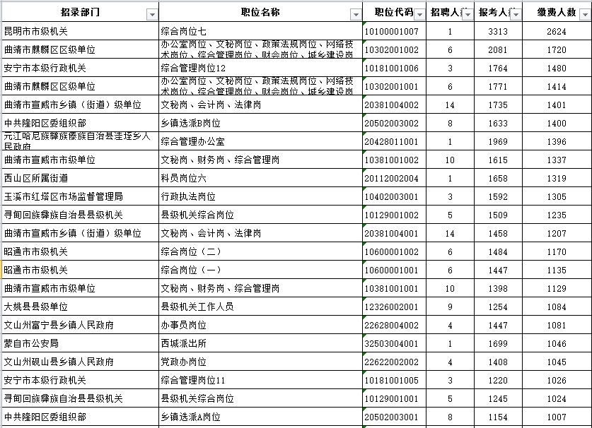 云南省各县人口数量_全国各县人口数量排行,原来中国第一人口大县在这里(2)