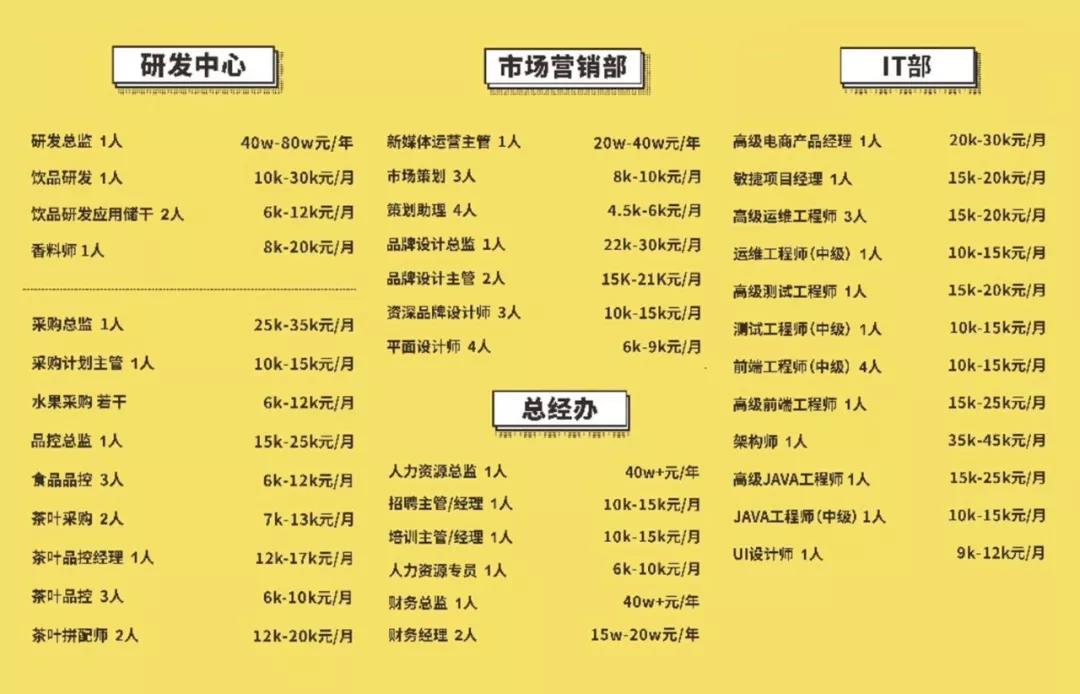 古茗招聘海报部分信息