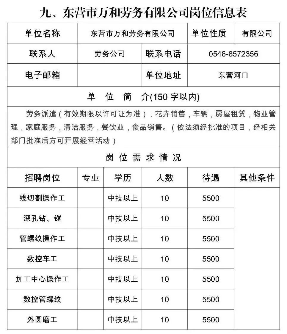 东营最新招聘信息_东营近期招聘信息汇总,1000 职位