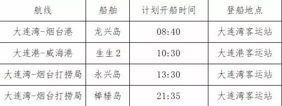 【扩散】紧急提醒!今天大连港延航或取消5趟轮