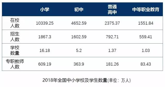 在校gdp(2)