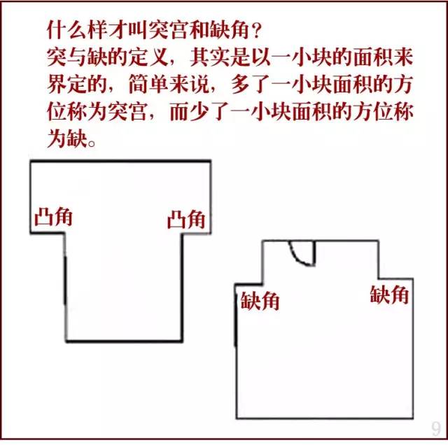 图解缺角和突宫风水化解