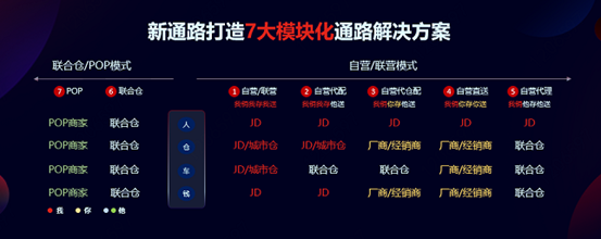 新通路深水区探索：是升级，不是破坏-锋巢网