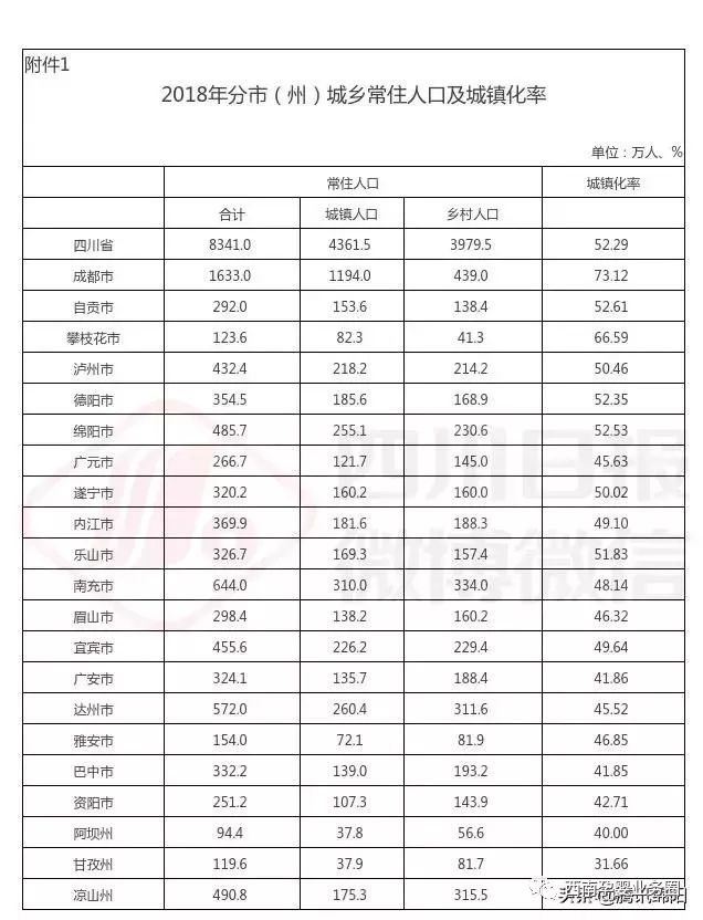 四川人口大镇排名_30.阅读图文材料.回答问题. 四川是我国人口大省.但人口分布