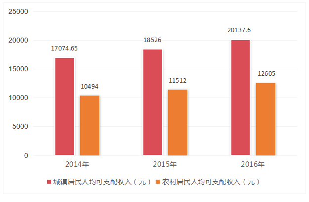 蓬安每年度GDP_2016年四川各区县GDP排名出炉,我大南部竟然排在(3)