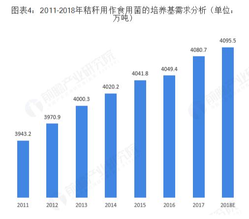 2018年秸秆垃圾处理行业细分产品市场现状与发展前景分析