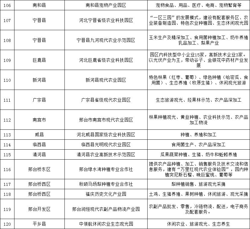 今年回农村创业的人口_我今年12岁小鸡正常吗