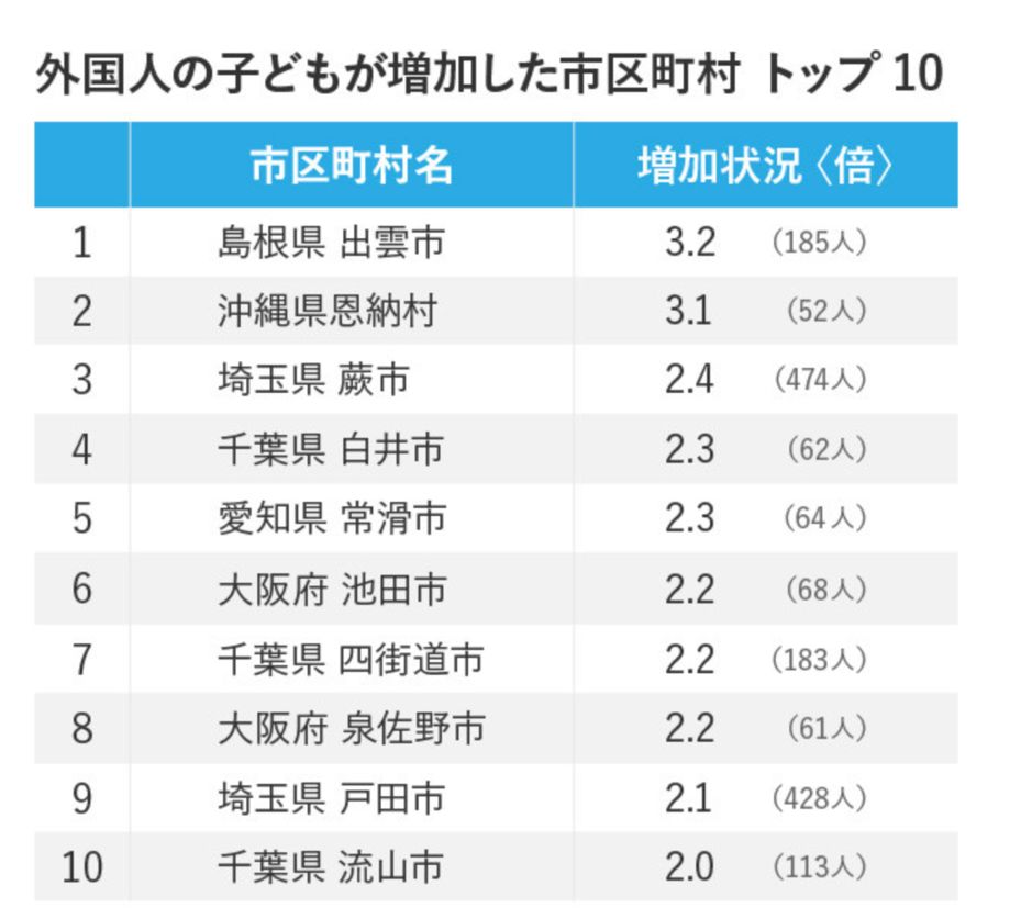 关于日本人口现状正确的_日本人口(2)