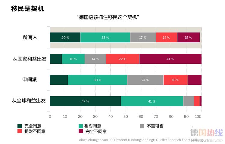 德国移民人口_美国人口最多的是德国裔,为何美国却没形成德语文化