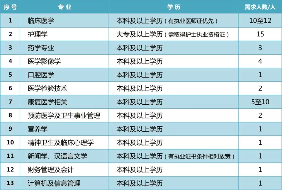 克拉玛依招聘信息_克拉玛依日报社数字报刊平台(3)