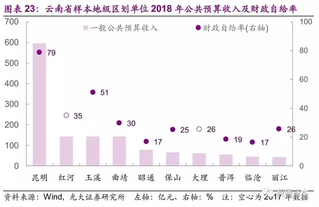 西北GDP全国占比_美国gdp世界占比