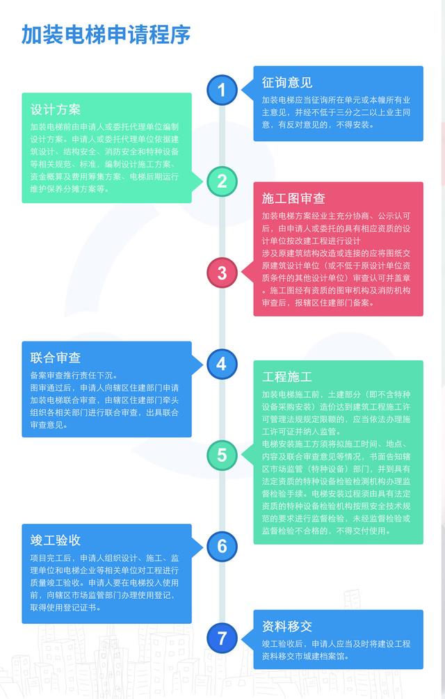 一个城市怎么算人口老龄化_人口老龄化图片(2)